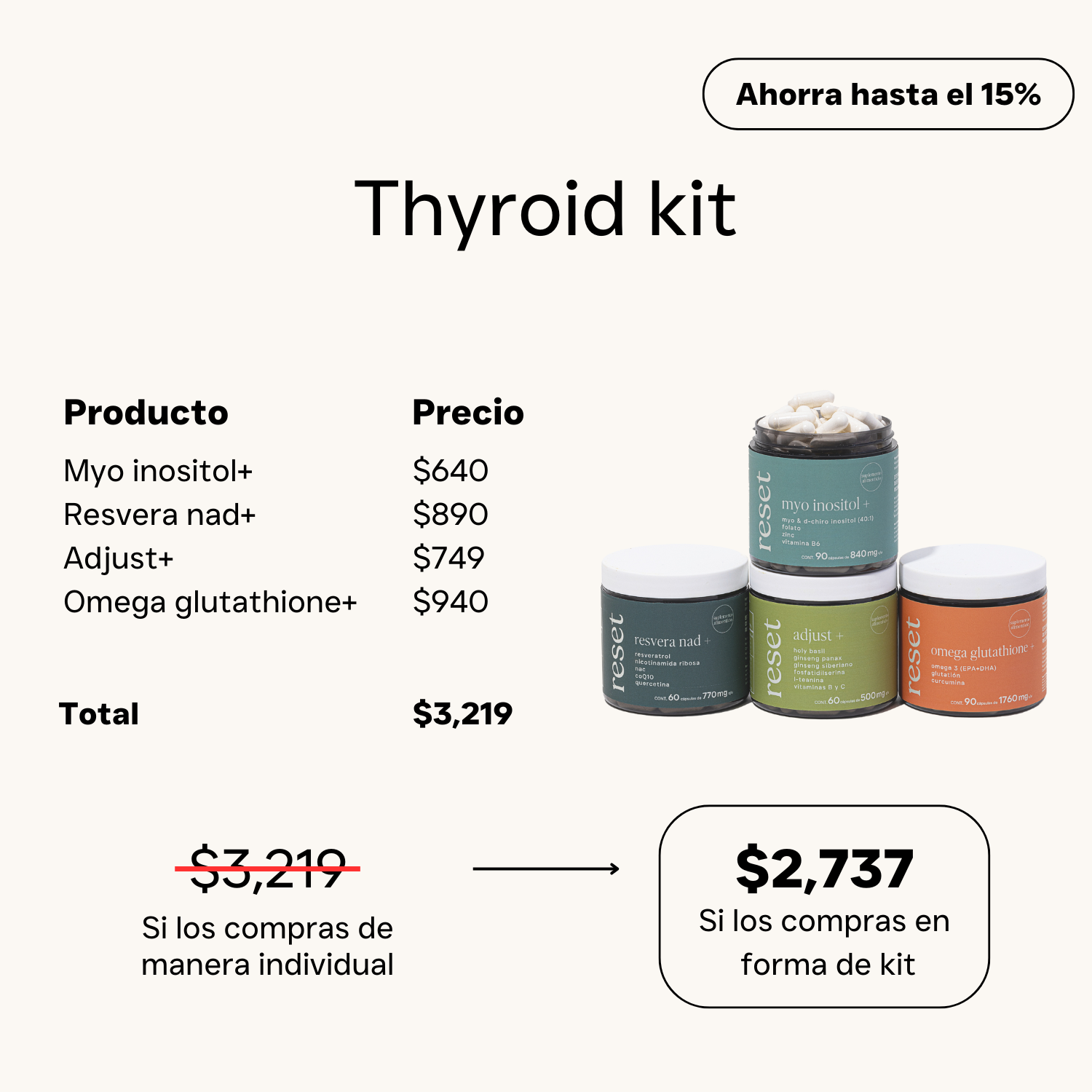 Thyroid kit