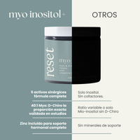 Myo inositol +