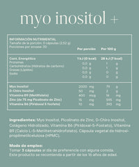 Thyroid kit